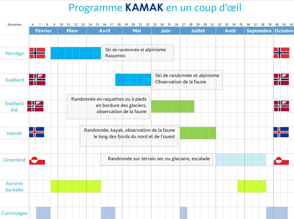 Programme Kamak 2026